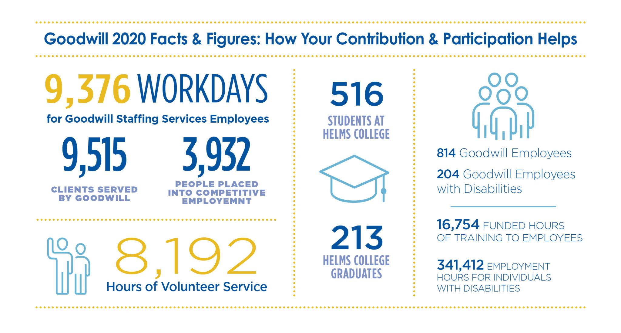 Goodwill Infograph Banner